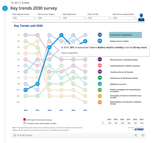 Product_dashboard