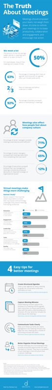 Infographic with stats and trends on meetings